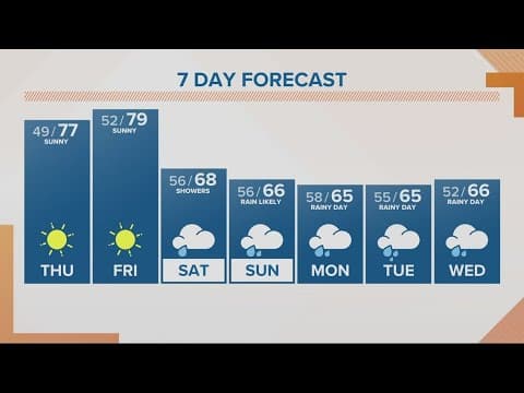 KGW Forecast: Noon, Thursday, Sept. 21, 2023