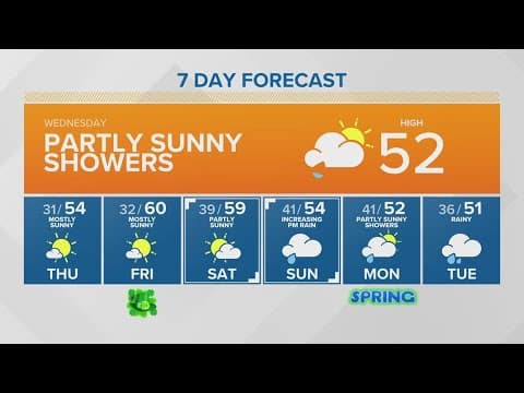 Highs in the 50's as spring approaches | KING 5 Weather
