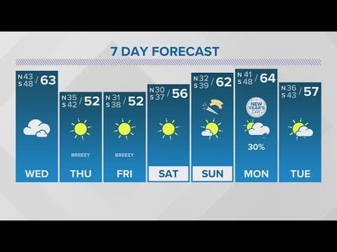Weather: Cloudy Wednesday with a much colder end to 2023