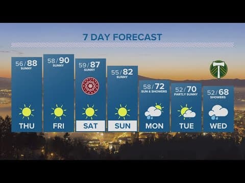 KGW Forecast: Evening, Wednesday, Sept. 13, 2023