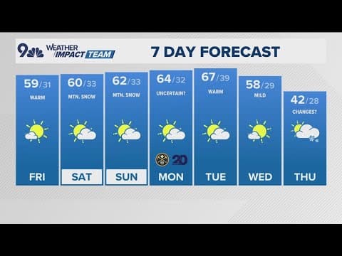 Extended Forecast | Mild weekend for metro area, snow for the mountains