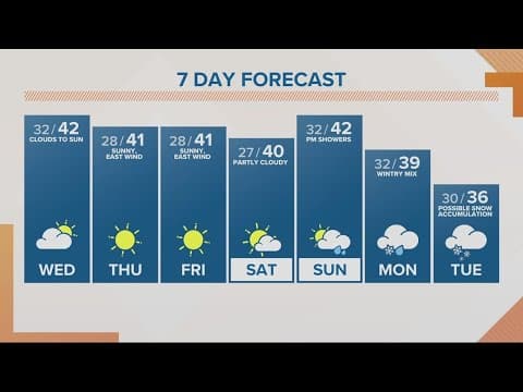 KGW Forecast: Sunrise, Wednesday, December 14, 2022