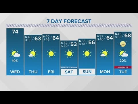 Wednesday 12PM Weather: Clear mornings, cooler temps return rest of week