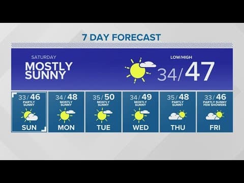 Temperatures below average | KING 5 Weather