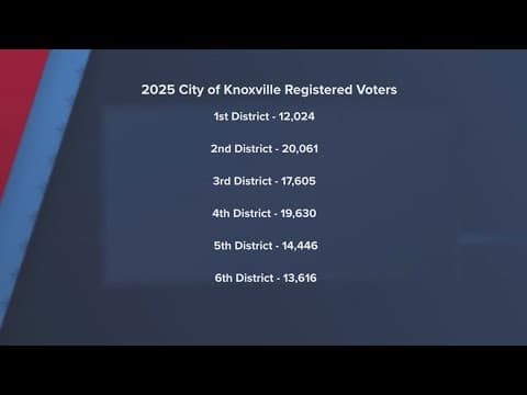 Knox County Election Commission releases total of registered voters