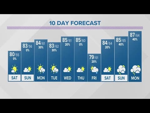 Friday evening forecast | June 16, 2023