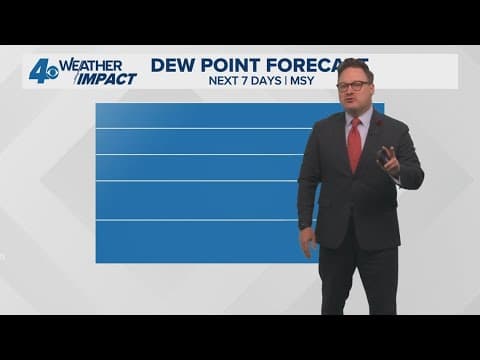 New Orleans Weather: Less humid air and a slightly more Fall-Feel moving in for Friday, the weekend