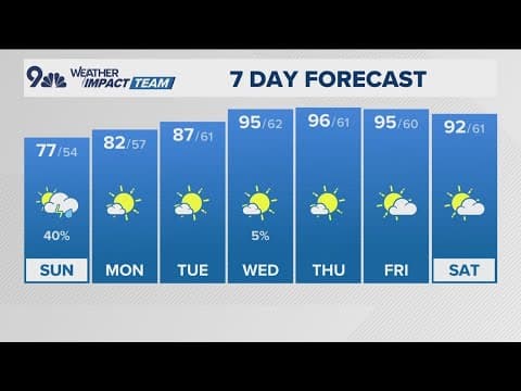 Latest forecast | Rain and cooler temperatures Sunday brings a break from fire weather
