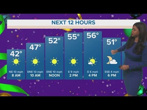 New Orleans Weather: Looking good through Mardi Gras Day
