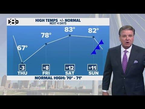DFW Weather: Cooldown doesn't last long in North Texas, temps to rise through the weekend