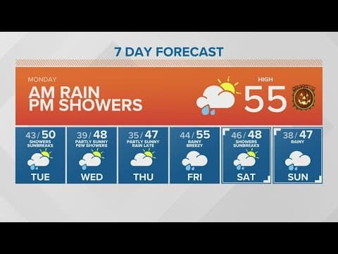 Few showers for trick-or-treating | KING 5 Weather