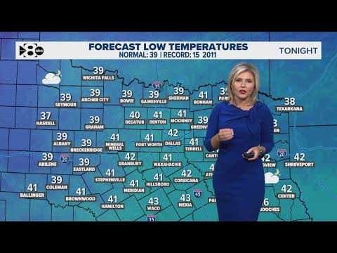 DFW Weather: Temperatures cool down, chances for rain over the next few days