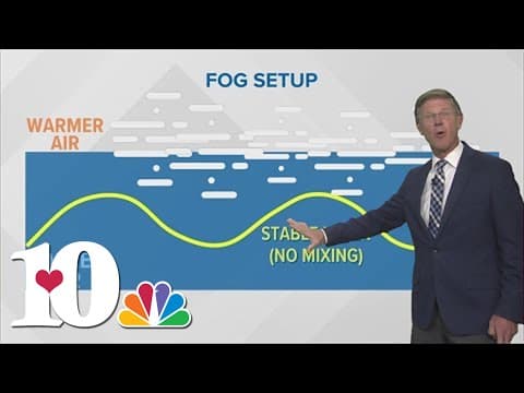 Weather Wednesday: Fog and how it forms