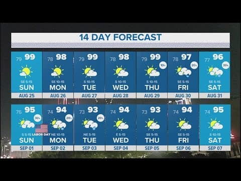 DFW Weather: Hot temps continue through the weekend