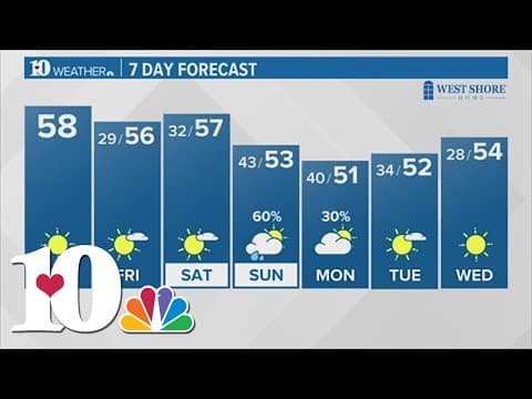 Thursday Morning Forecast (12/14): Sunny skies with highs in the mid 50s