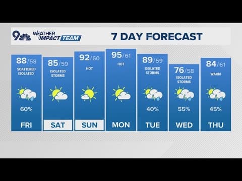 Denver Gazette forecast for Friday, July 11