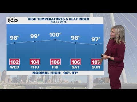 DFW Weather: Heat and humidity build over the next several days
