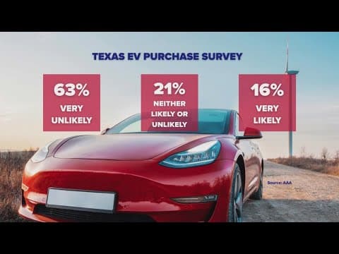 Texans growing more hesitant to buy electrical vehicles, new survey shows