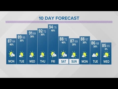 Sunday evening forecast for Columbus, Ohio | July 23, 2023
