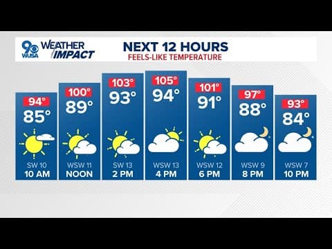 DMV Morning Forecast: July 17, 2025 | Heat indices will hit 105 Thursday