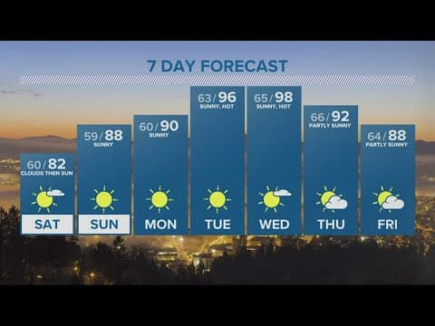 KGW Forecast: Evening, Friday, Aug. 12, 2022