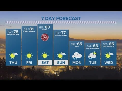 KGW Forecast: 11 p.m., Wednesday October 4, 2023