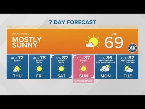 Mostly sunny on a beautiful Wednesday | KING 5 Weather