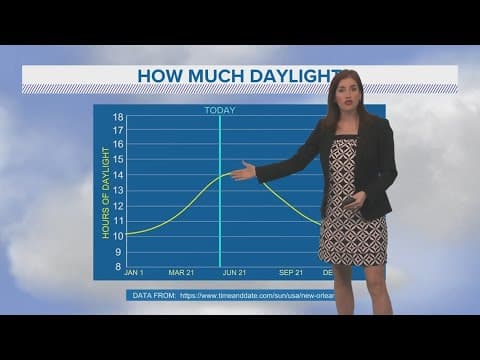 New Orleans Weather: Hot and sunny week ahead