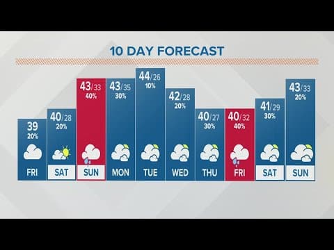 Columbus, Ohio weather forecast | Jan. 6, 2023