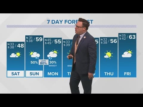 New Orleans Weather: Chilly weekend, week ahead