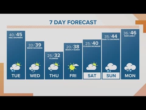KGW Forecast: Sunrise, Tuesday, February 21, 2023