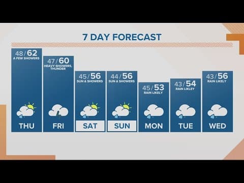 KGW Forecast: Sunrise, Thursday, March 21, 2024