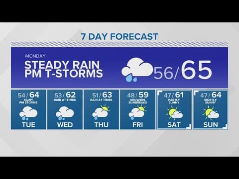 Rain on the way | KING 5 Weather
