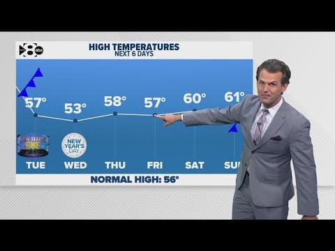 DFW Weather: Temperatures plummet overnight, bringing a chilly New Year's Eve