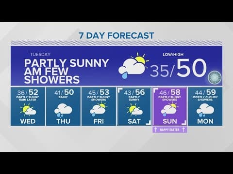Showers linger this week | KING 5 Weather