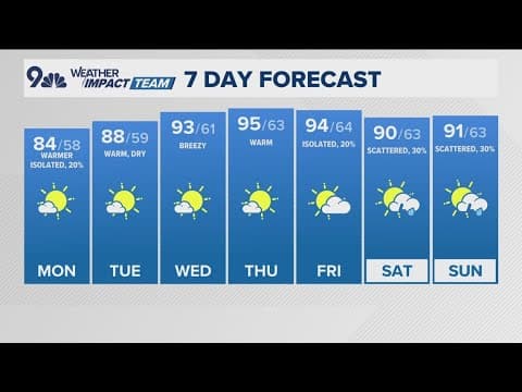 Denver Gazette forecast for Monday, July 22