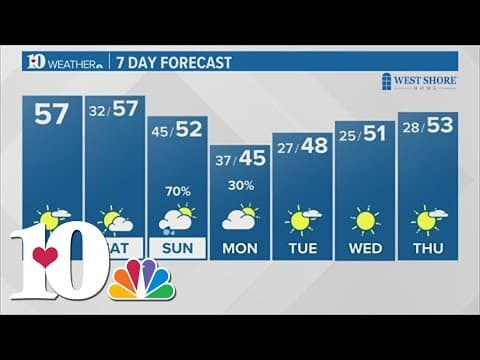 Friday Morning Forecast (12/15): Sunny skies with highs in the middle to upper 50s