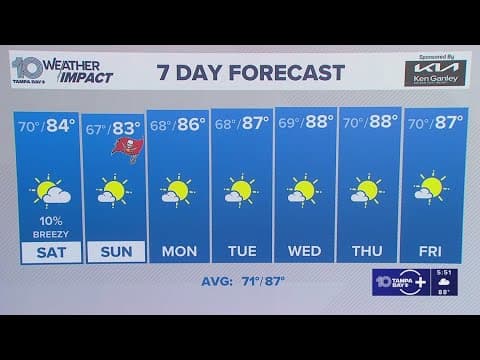 10 Weather: Friday evening forecast; Tampa Bay Area, Oct. 10, 2025