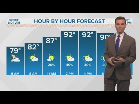 New Orleans Weather: Near-record heat 4th of July weekend