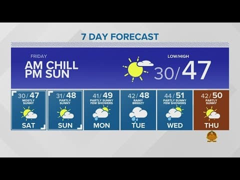 Rain and mountain snow returns in time for next week | KING 5 Weather
