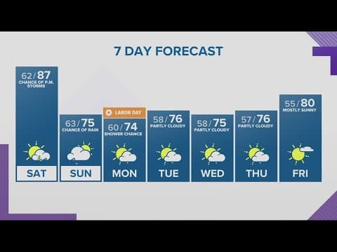 KGW Forecast: 5 p.m., Friday, September 1, 2023