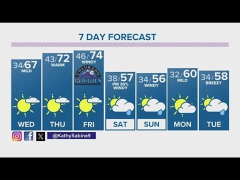 Latest Forecast | Spring-like temperatures for the rest of the week