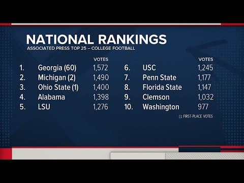 Sports Extra Extra: Which college football teams are ranked too high and too low?
