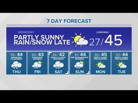 Highs in the low 40s for rest of the week | KING 5 Weather