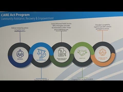 CARE Act Program launches in San Diego next week