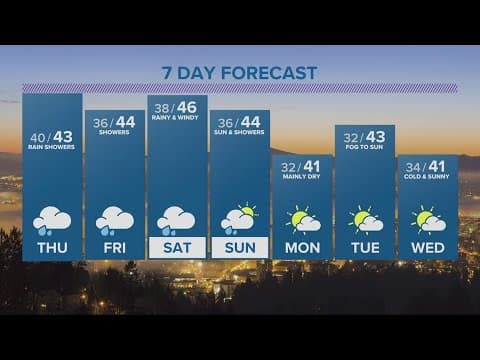 KGW Forecast: 5 p.m., Wednesday, Dec. 7, 2022