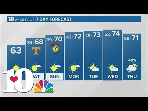 Friday Morning Forecast (11/3): Sunny and milder with highs in the lower to middle 60s