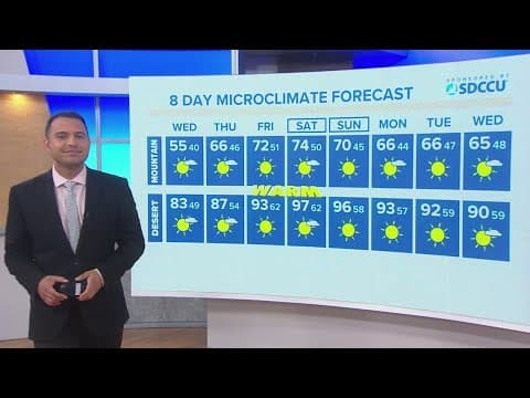 Still on the cool side, but a warm up is on the way