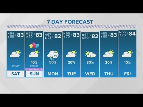 New Orleans Weather: Warm, humid, and breezy Easter Weekend