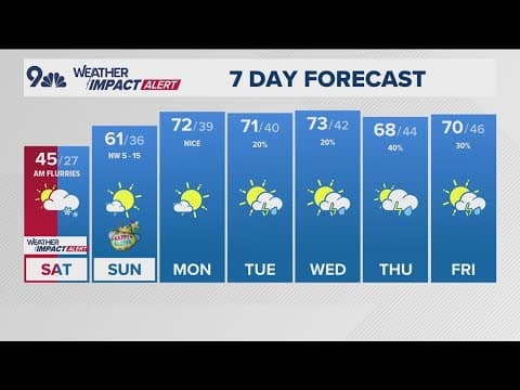 Latest forecast | Snow comes to an end Saturday, Seasonal Easter Sunday